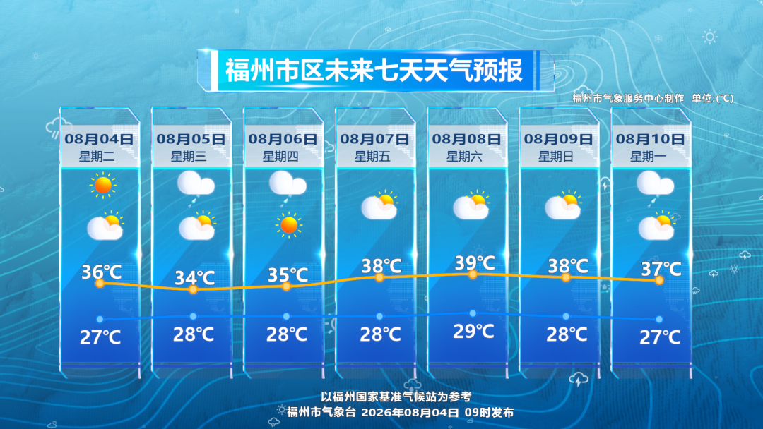 台风 “白海豚” 路径存较大变数 福州维持高温闷热 台风 “白海豚” 路径存较大变数 福州维持高温闷热