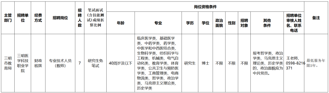 最新！福建多家事业单位正在招聘