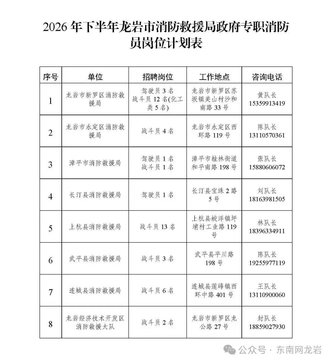 最新！福建多家事业单位正在招聘