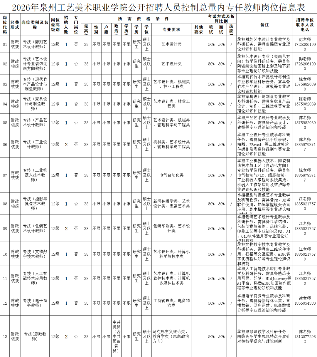 最新！福建多家事业单位正在招聘