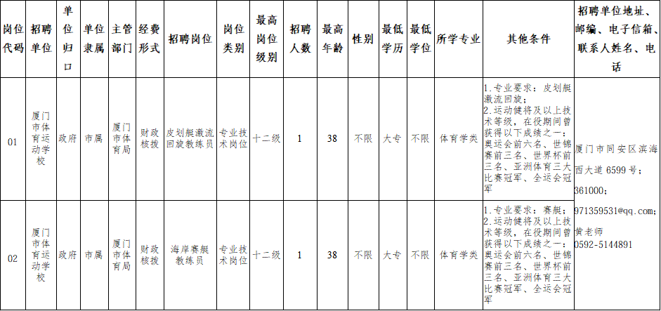 福建一批事业单位正在招聘