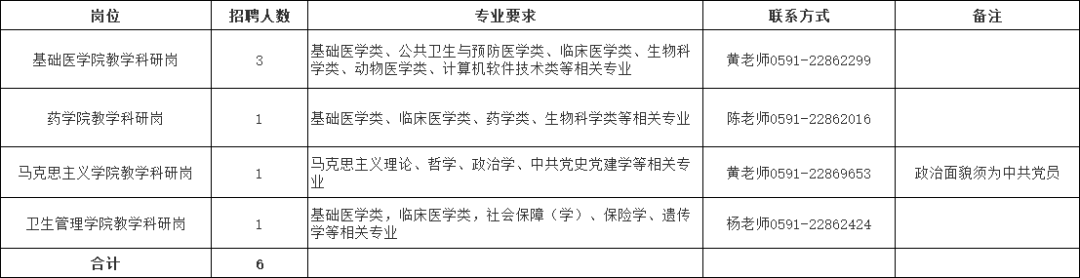 福建一批事业单位正在招聘