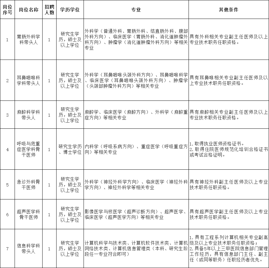 福建一批事业单位正在招聘