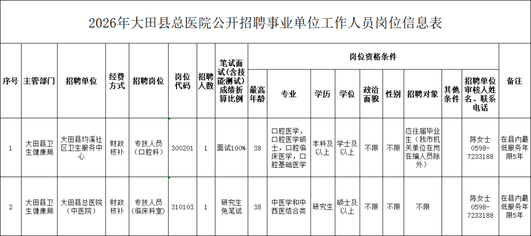 福建一批事业单位正在招聘
