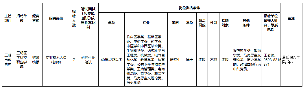 福建一批事业单位正在招聘