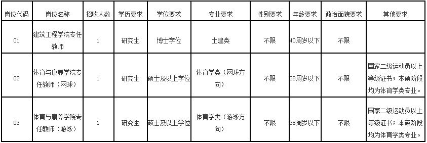 福建一批事业单位正在招聘