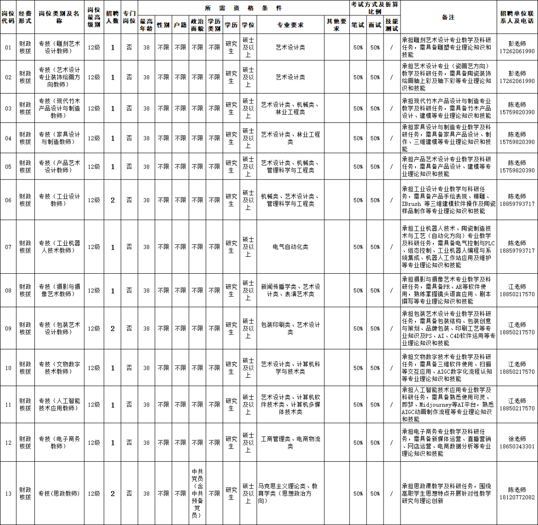 福建一批事业单位正在招聘