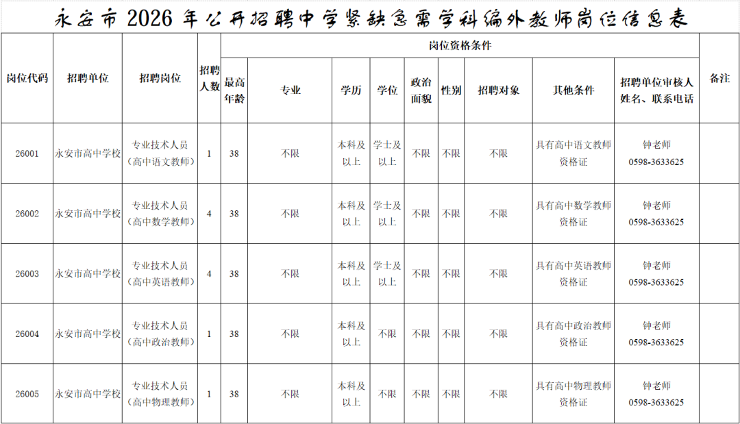 最新!福建多家国企、事业单位正在招聘 最新!福建多家国企、事业单位正在招聘