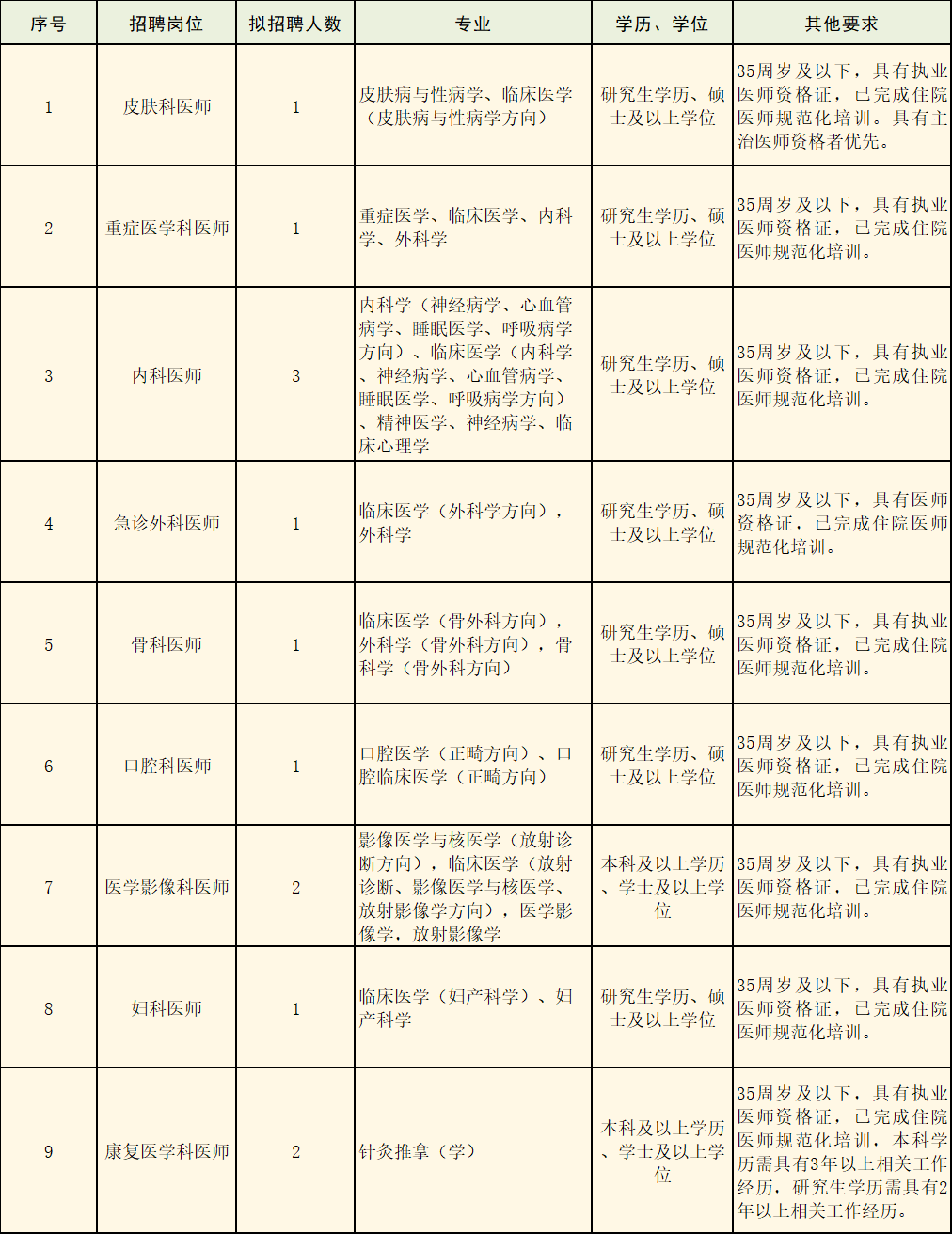 最新!福建多家国企、事业单位正在招聘 最新!福建多家国企、事业单位正在招聘