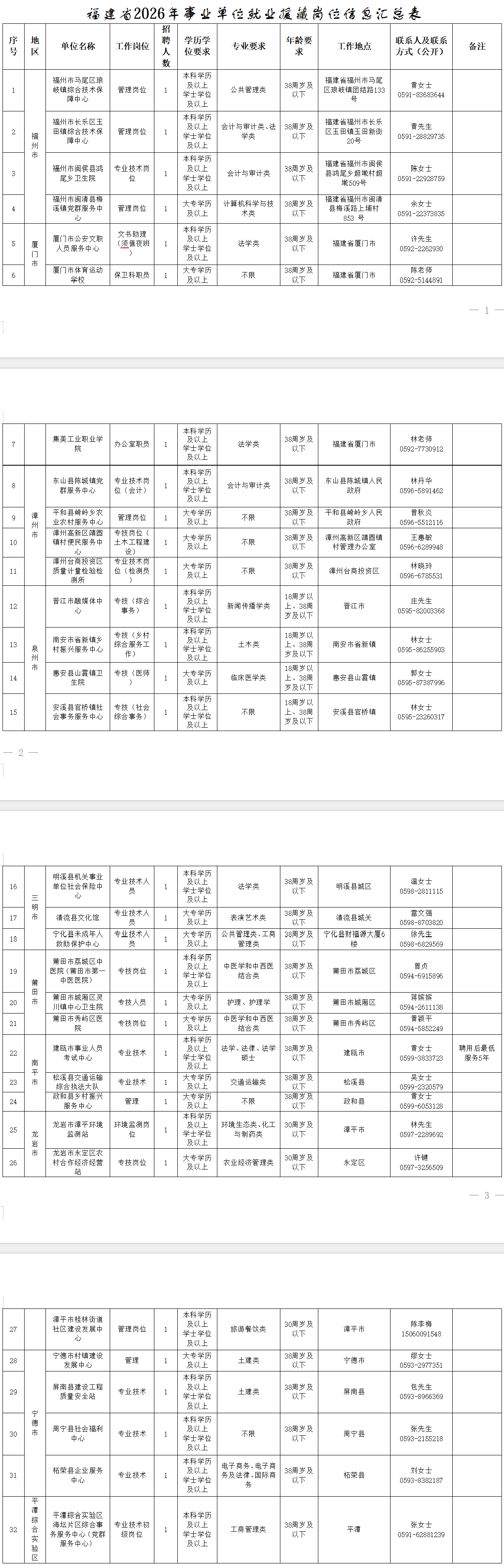 最新!福建多家国企、事业单位正在招聘 最新!福建多家国企、事业单位正在招聘