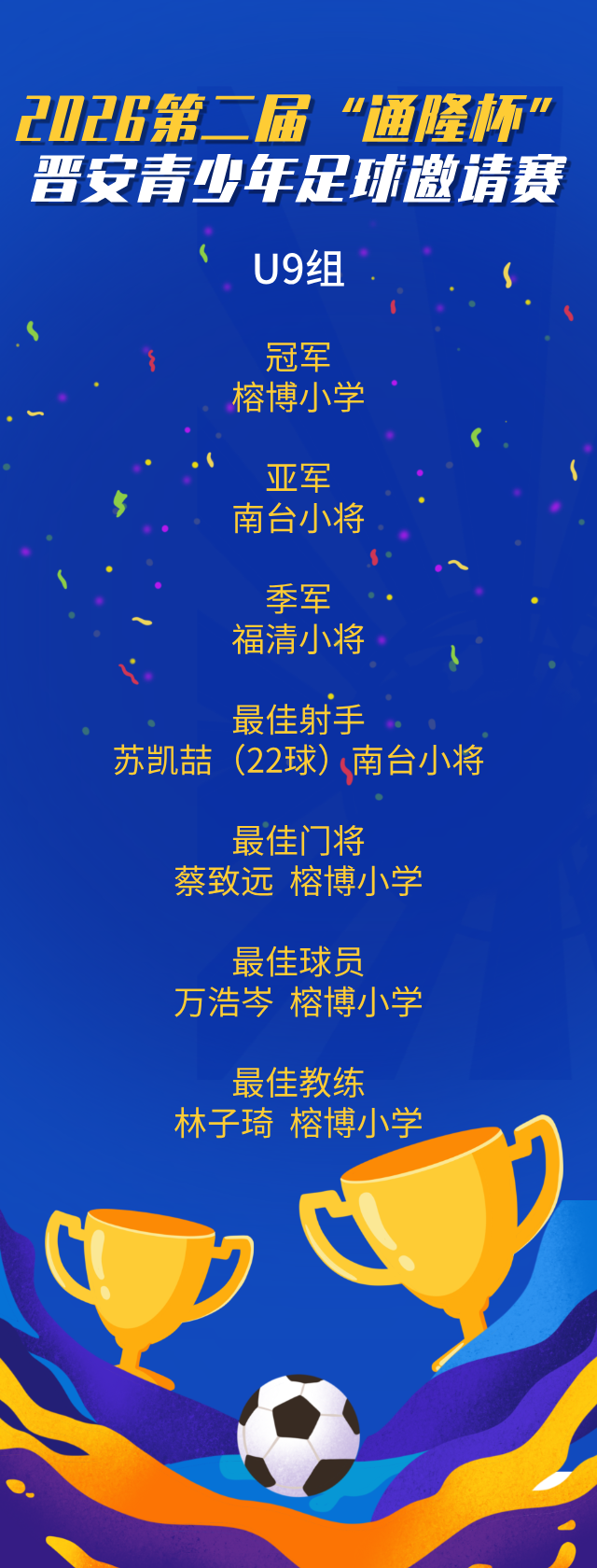 夺冠!恭喜晋安榕博小学!这项赛事圆满落幕 夺冠!恭喜晋安榕博小学!这项赛事圆满落幕