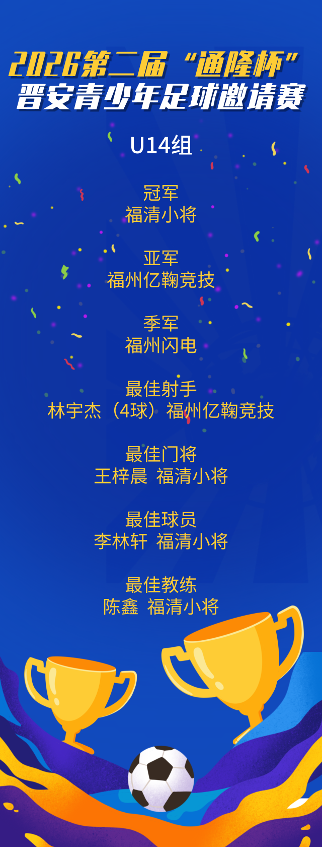 夺冠!恭喜晋安榕博小学!这项赛事圆满落幕 夺冠!恭喜晋安榕博小学!这项赛事圆满落幕