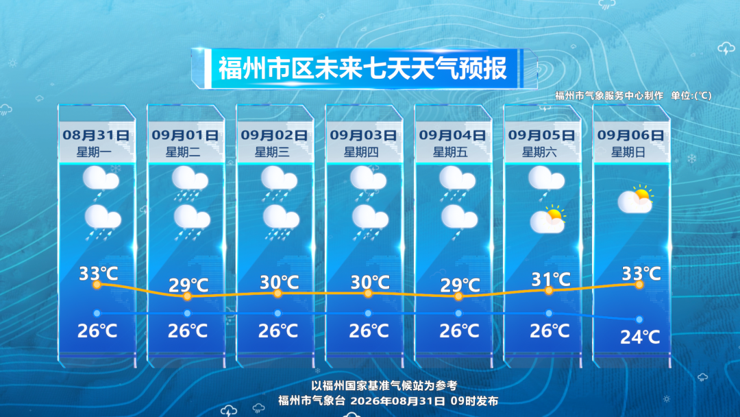 风雨在线!福州新一轮持续性强降水来袭 风雨在线!福州新一轮持续性强降水来袭