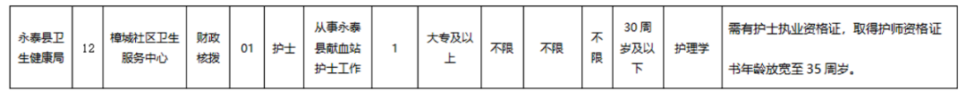 含编内！福建一批单位正在招聘