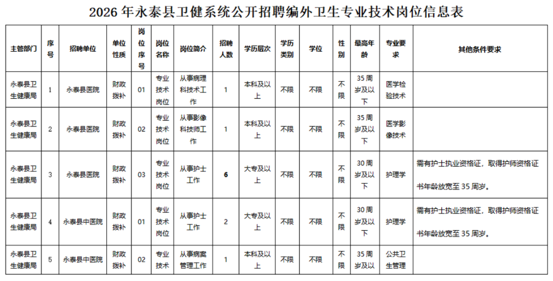 含编内！福建一批单位正在招聘