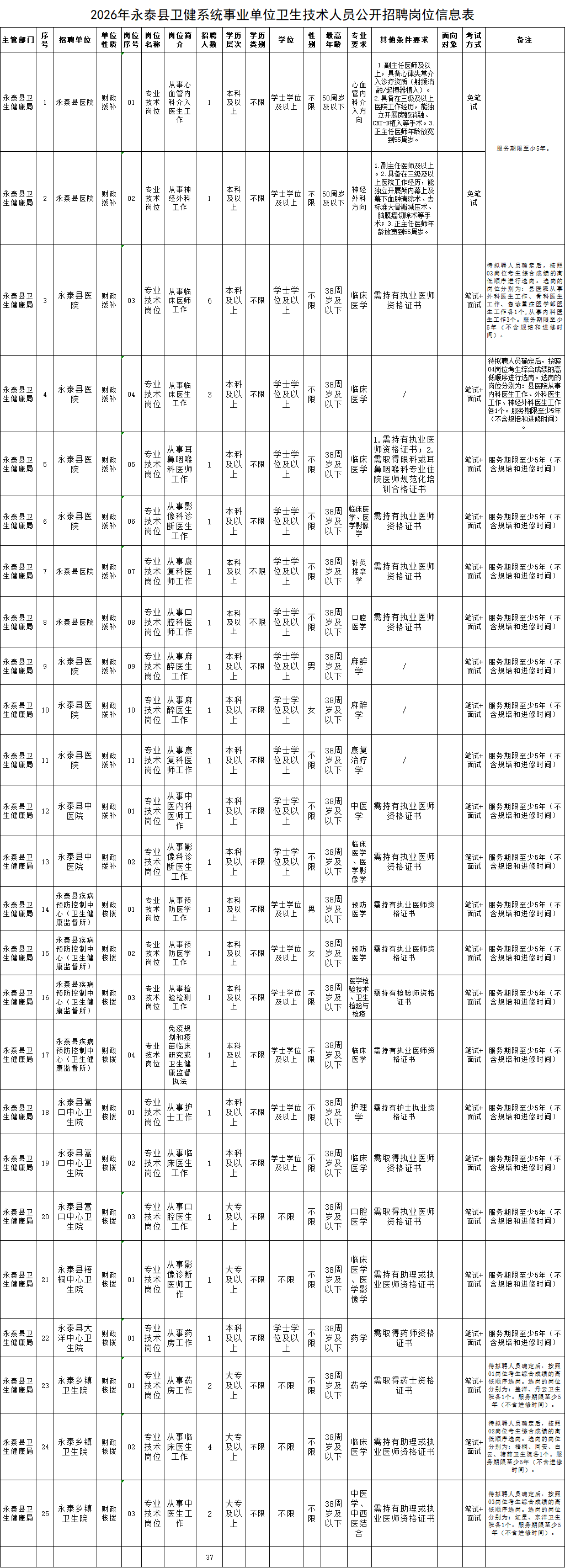 含编内！福建一批单位正在招聘