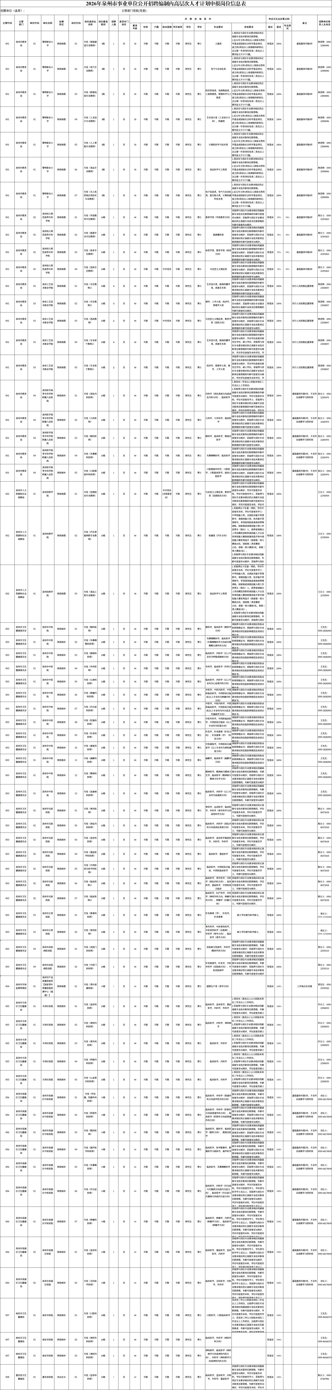 含编内！福建一批单位正在招聘
