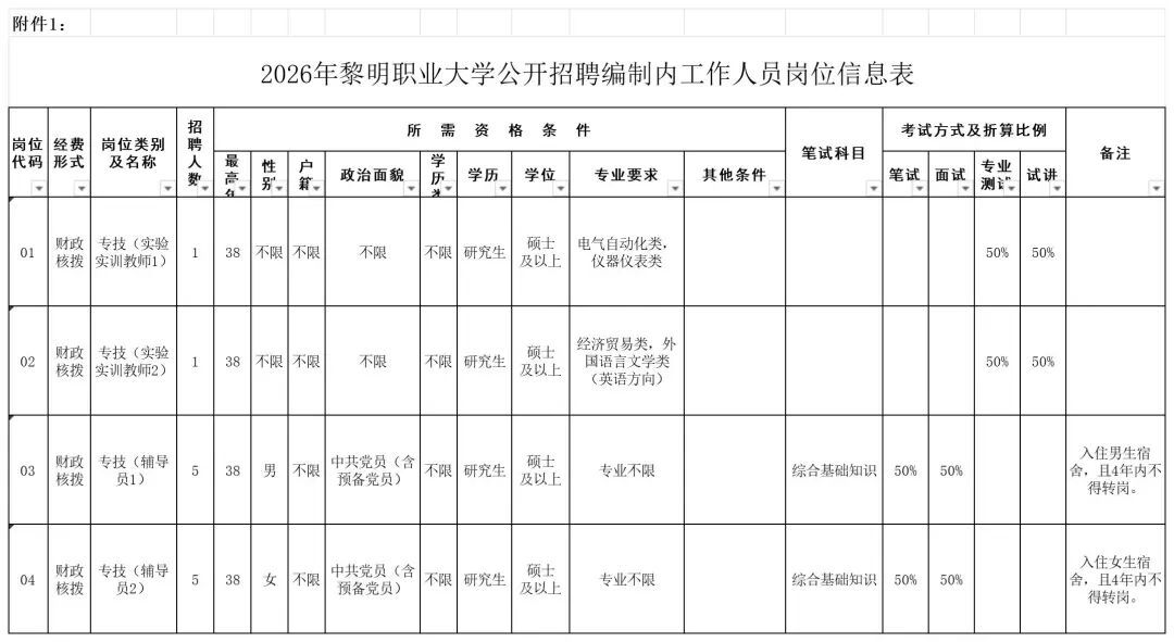 含编内！福建一批单位正在招聘