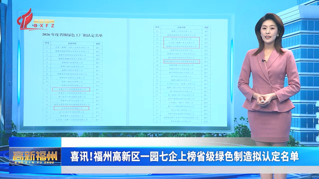 喜讯!福州高新区一园七企上榜省级绿色制造拟认定名单 喜讯!福州高新区一园七企上榜省级绿色制造拟认定名单