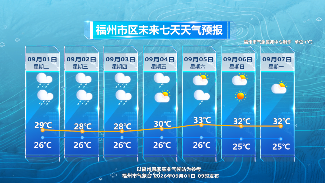 台风“沙德尔”杀回马枪！福州持续强降水