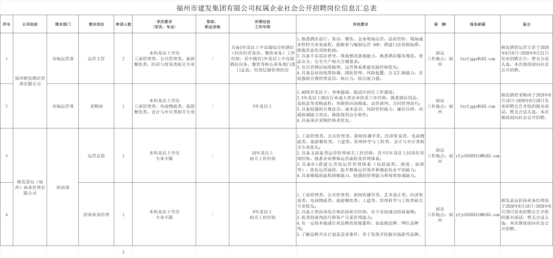 最新！福建多家国企、事业单位正在招聘