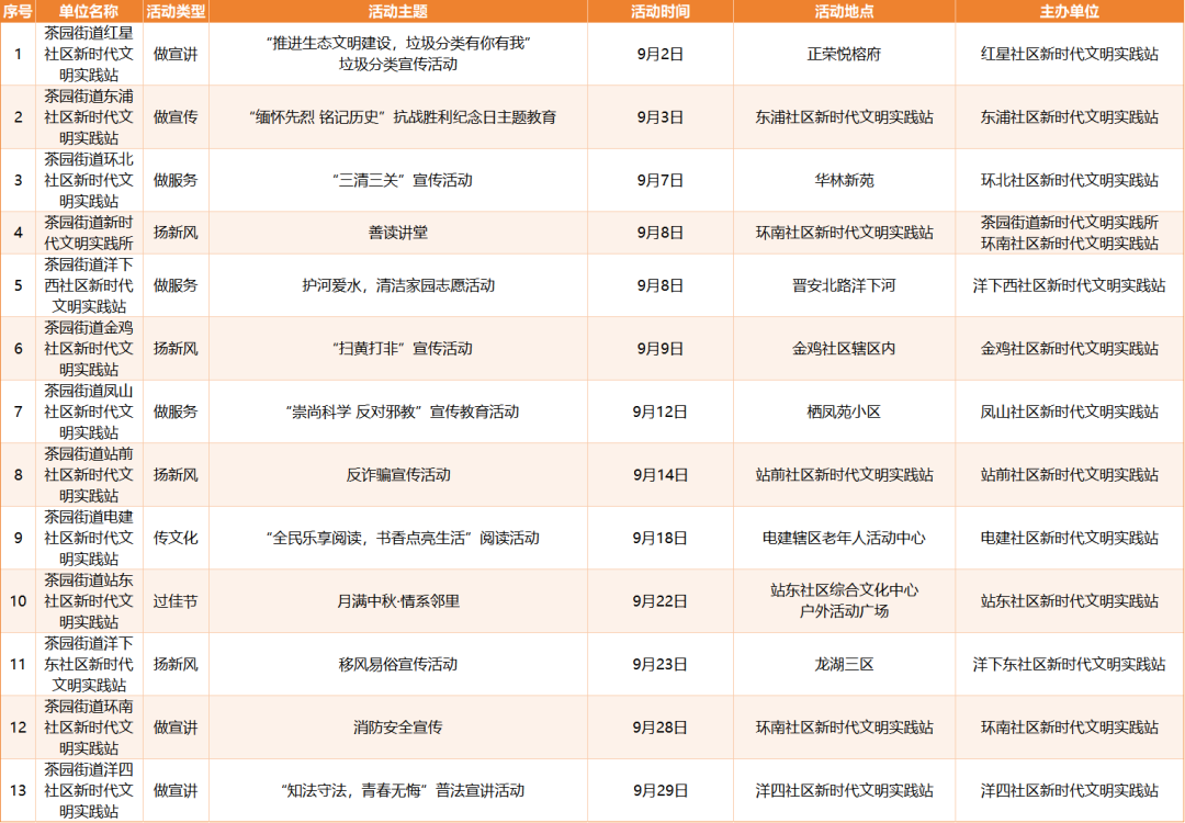 活动预告|最新!9月百余场文明实践活动等你来参与→ 活动预告|最新!9月百余场文明实践活动等你来参与→