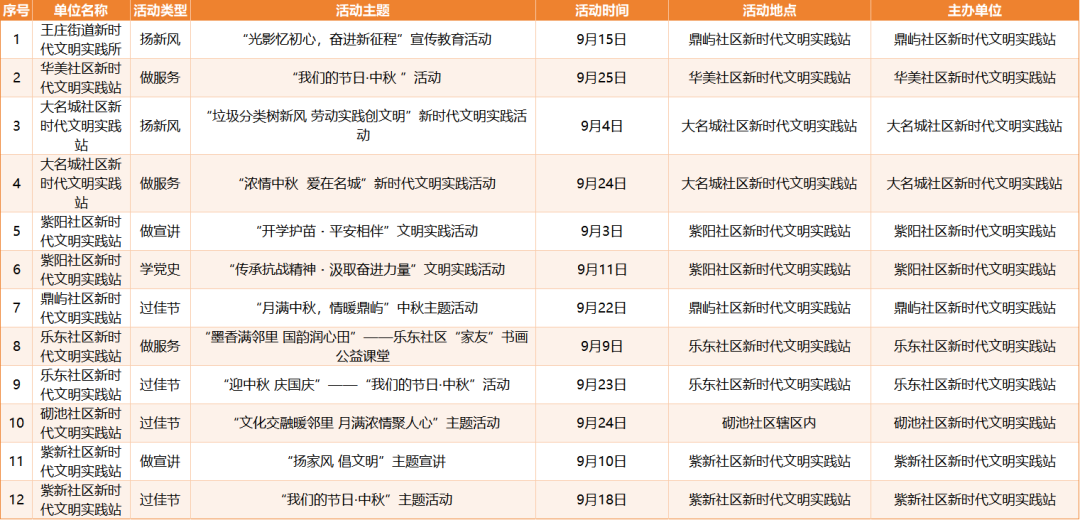 活动预告|最新!9月百余场文明实践活动等你来参与→ 活动预告|最新!9月百余场文明实践活动等你来参与→