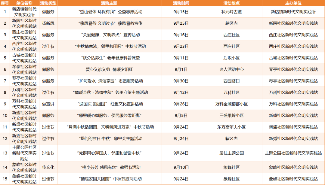 活动预告|最新!9月百余场文明实践活动等你来参与→ 活动预告|最新!9月百余场文明实践活动等你来参与→