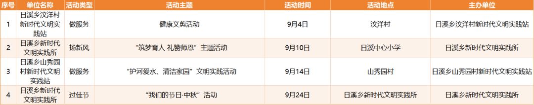 活动预告|最新!9月百余场文明实践活动等你来参与→ 活动预告|最新!9月百余场文明实践活动等你来参与→