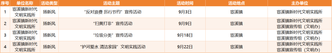 活动预告|最新!9月百余场文明实践活动等你来参与→ 活动预告|最新!9月百余场文明实践活动等你来参与→
