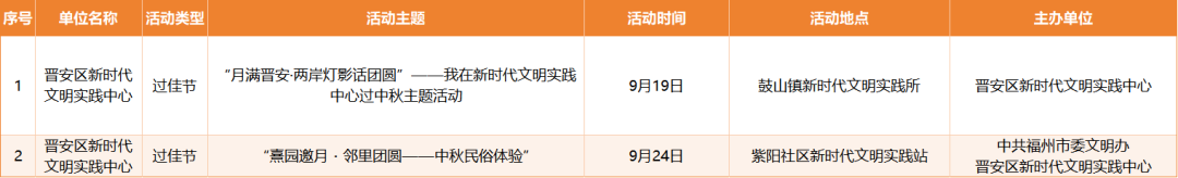 活动预告|最新!9月百余场文明实践活动等你来参与→ 活动预告|最新!9月百余场文明实践活动等你来参与→