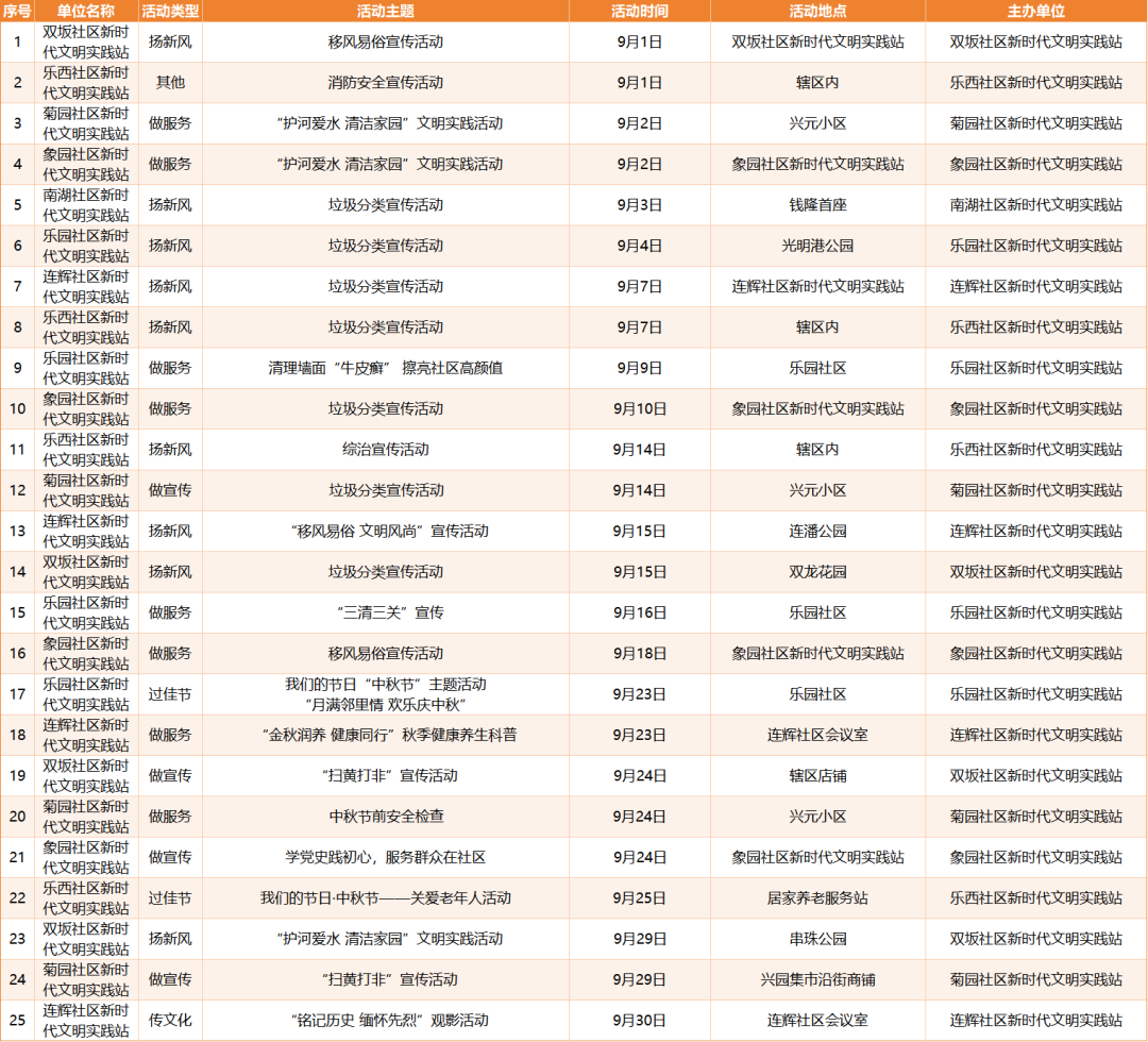 活动预告|最新!9月百余场文明实践活动等你来参与→ 活动预告|最新!9月百余场文明实践活动等你来参与→