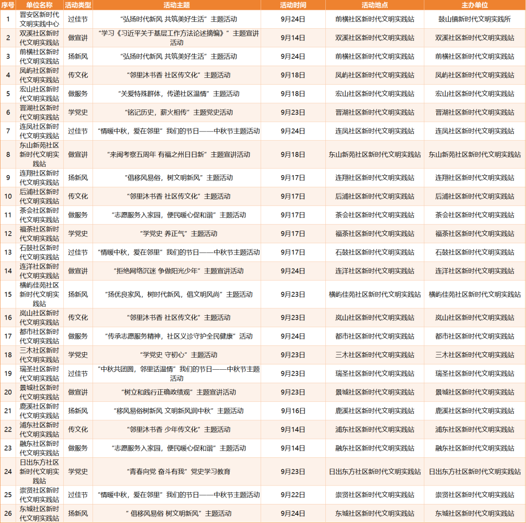 活动预告｜最新！9月百余场文明实践活动等你来参与→