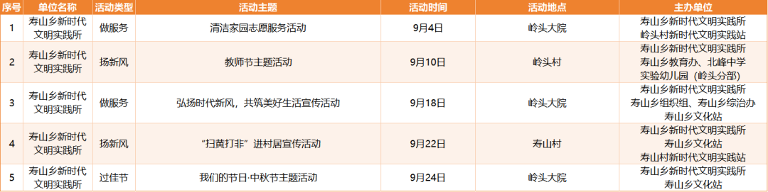 活动预告|最新!9月百余场文明实践活动等你来参与→ 活动预告|最新!9月百余场文明实践活动等你来参与→