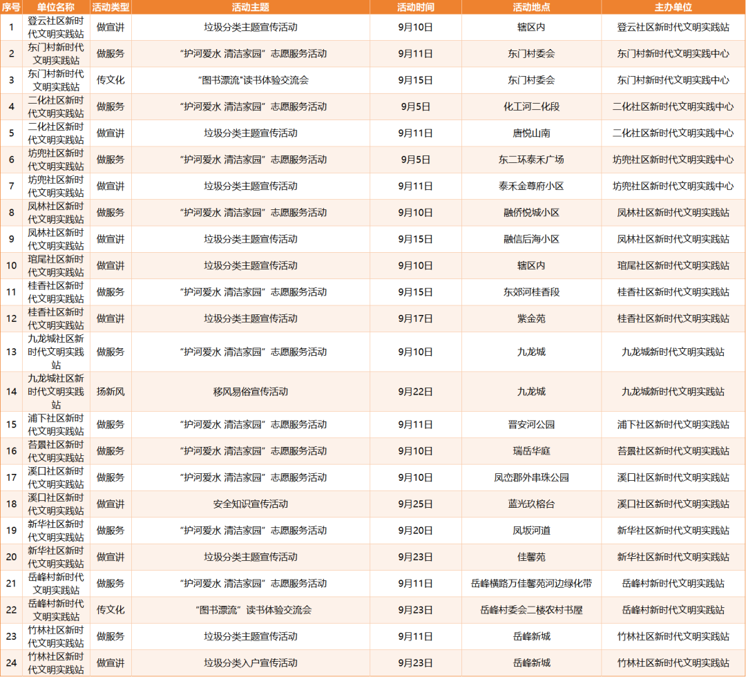 活动预告|最新!9月百余场文明实践活动等你来参与→ 活动预告|最新!9月百余场文明实践活动等你来参与→