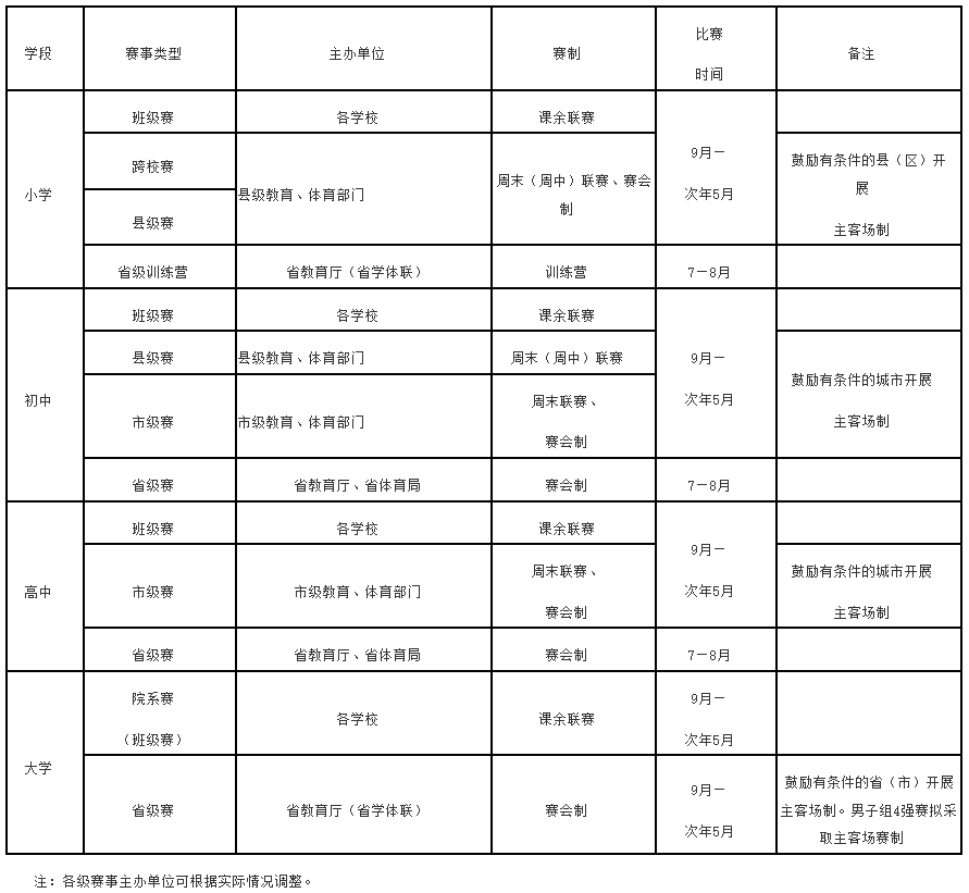 “校园闽超”来了！福建多部门发布最新通知