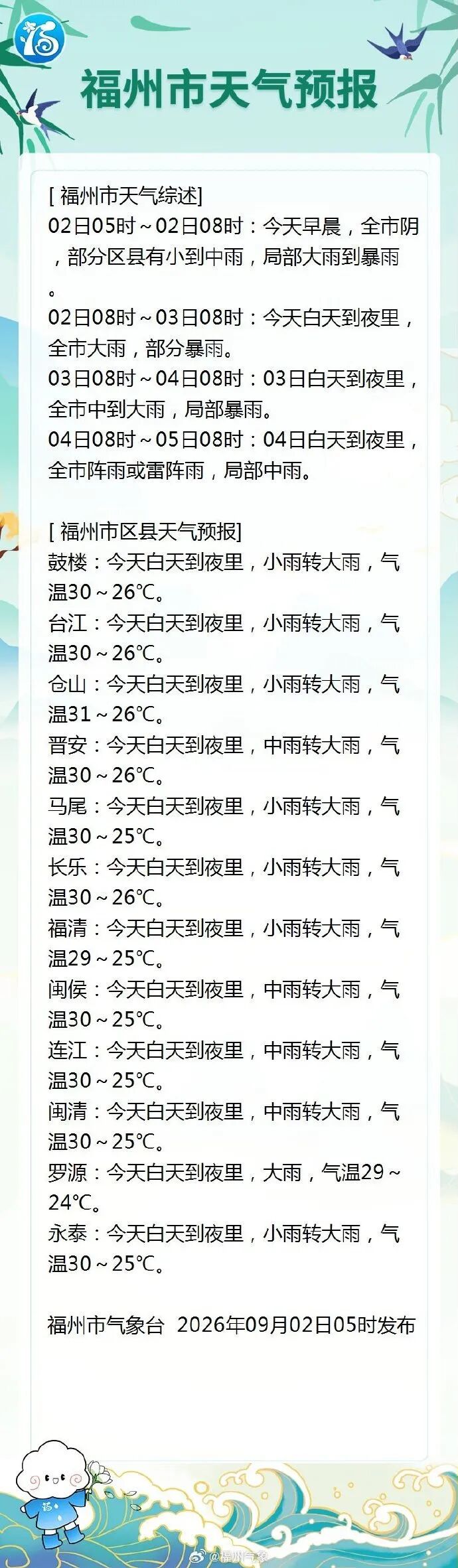 双台共舞!福建发布暴雨、洪水预警!已有地方全市停课 双台共舞!福建发布暴雨、洪水预警!已有地方全市停课