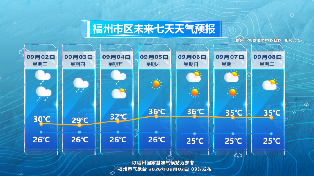 一个复活的台风，还有一个新台风，福州仍要防范暴雨影响