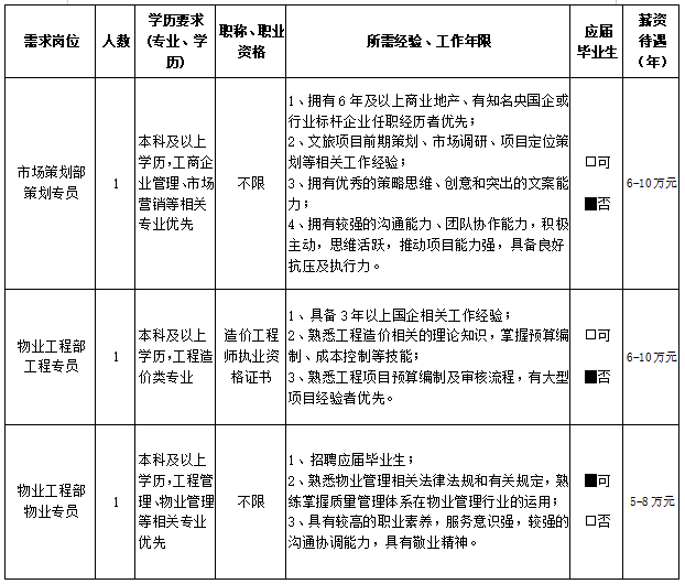 速看！福州一批国企岗位正在招聘