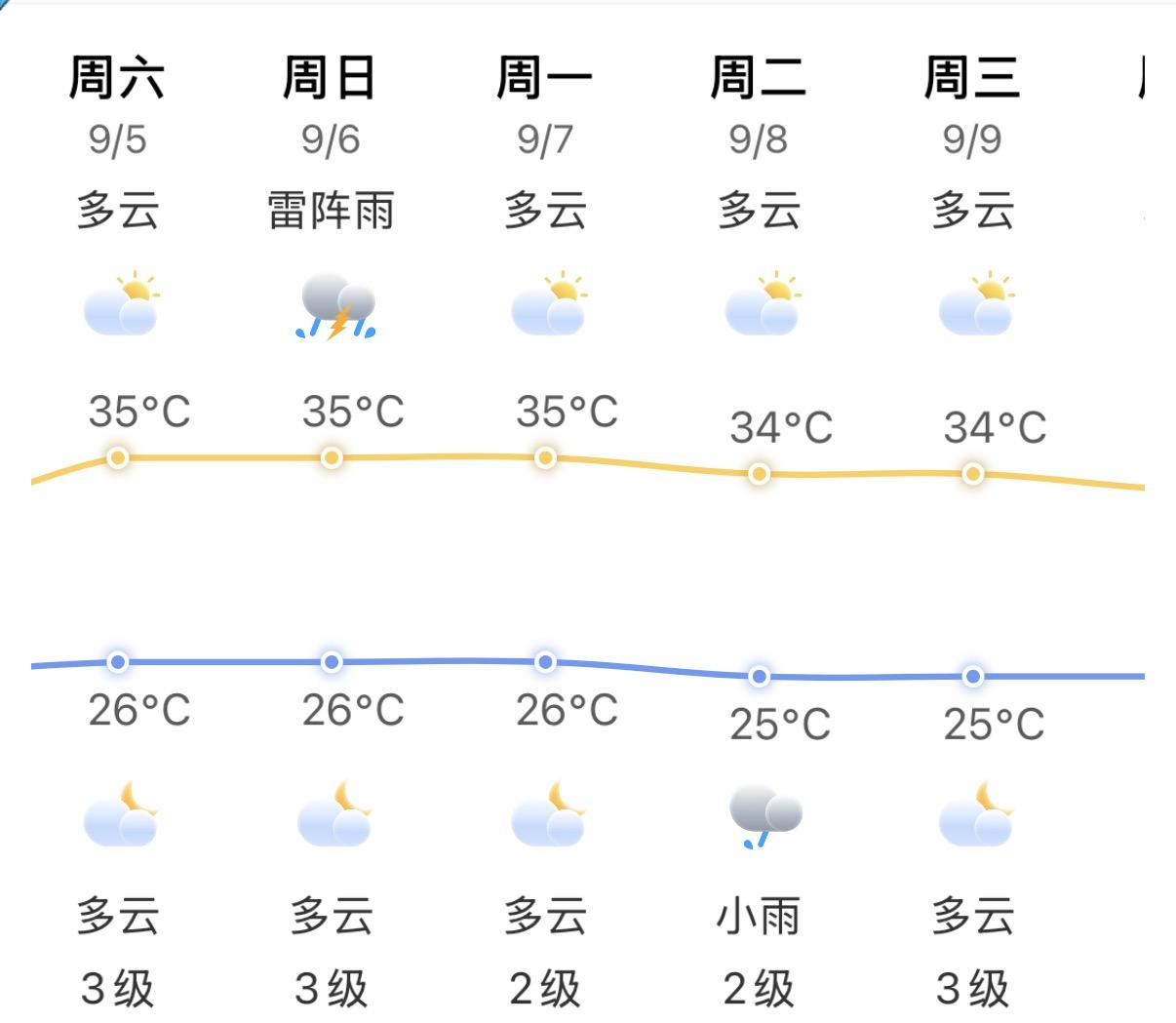 雨水渐歇 福州闷热即将重启 雨水渐歇 福州闷热即将重启