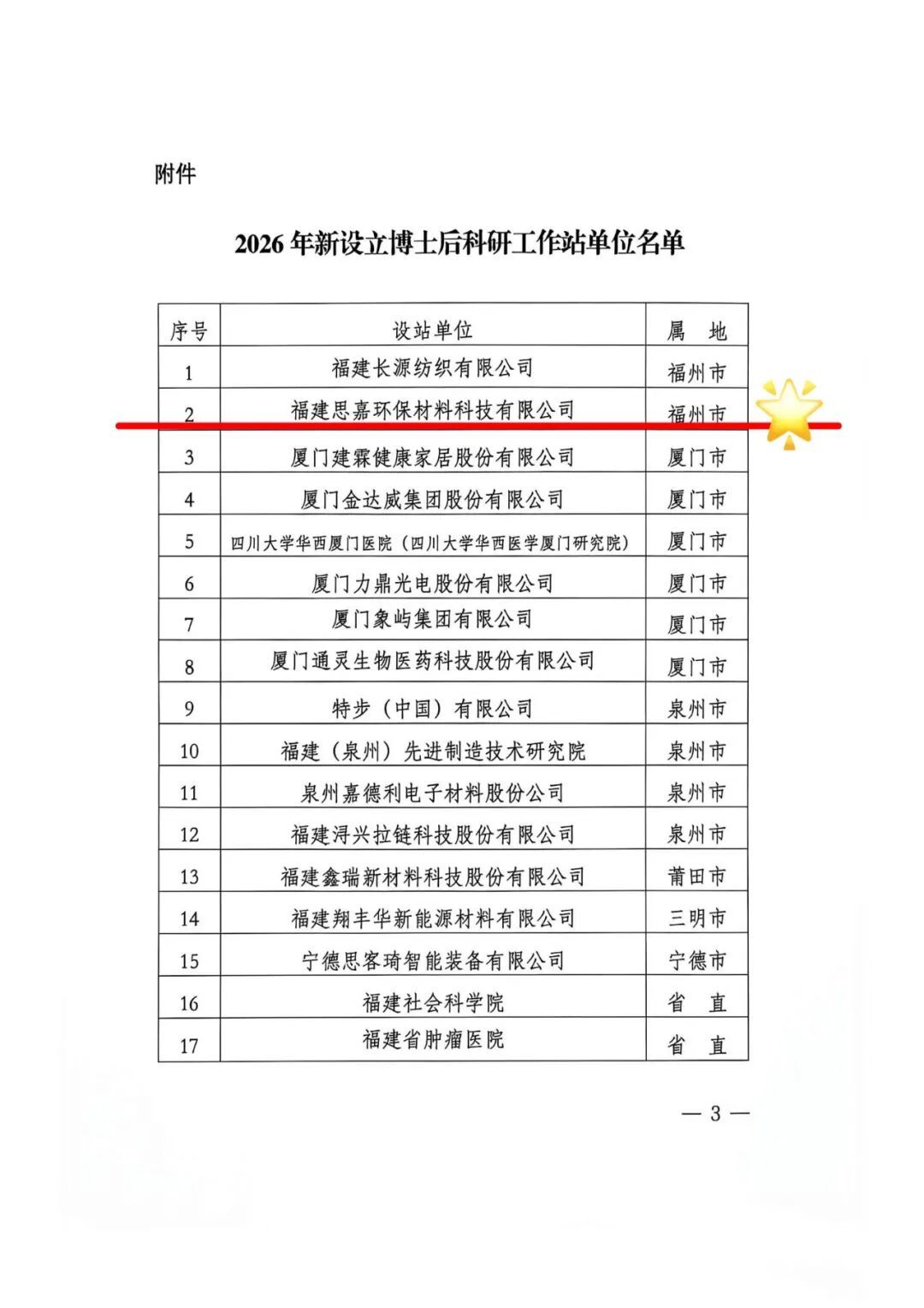 喜报！晋安区1家企业获批设立国家级博士后科研工作站