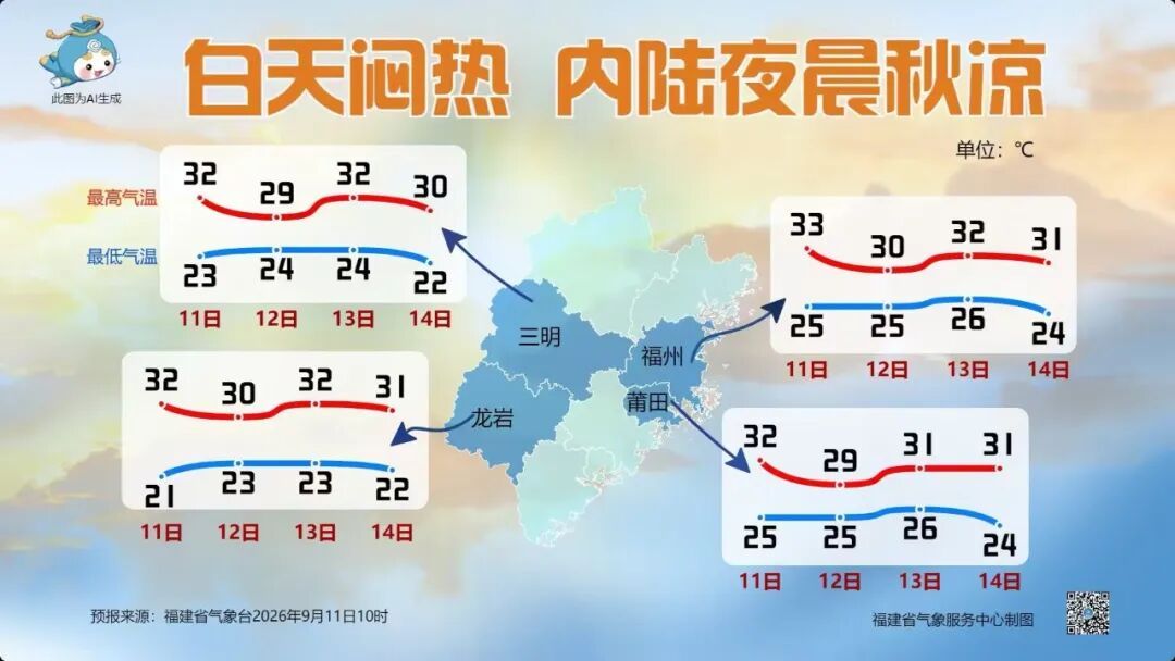 台风“杜鹃”或将生成！福建局部大雨暴雨！福州天气将大反转！