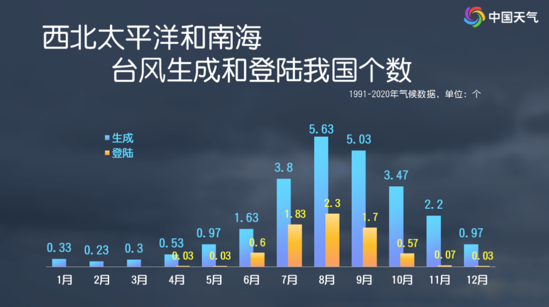 台风“杜鹃”或将生成！福建局部大雨暴雨！福州天气将大反转！