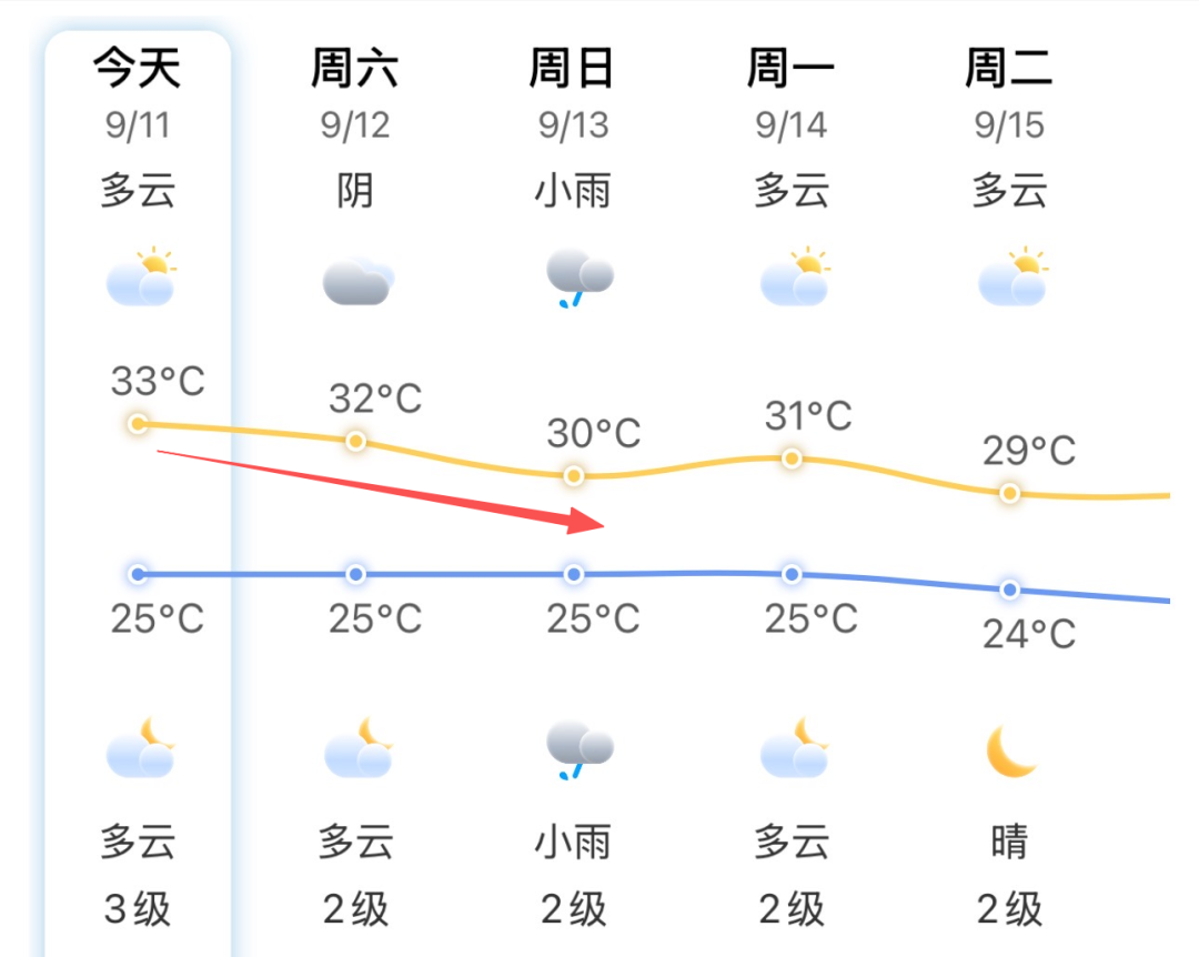 台风“杜鹃”或将生成！福建局部大雨暴雨！福州天气将大反转！