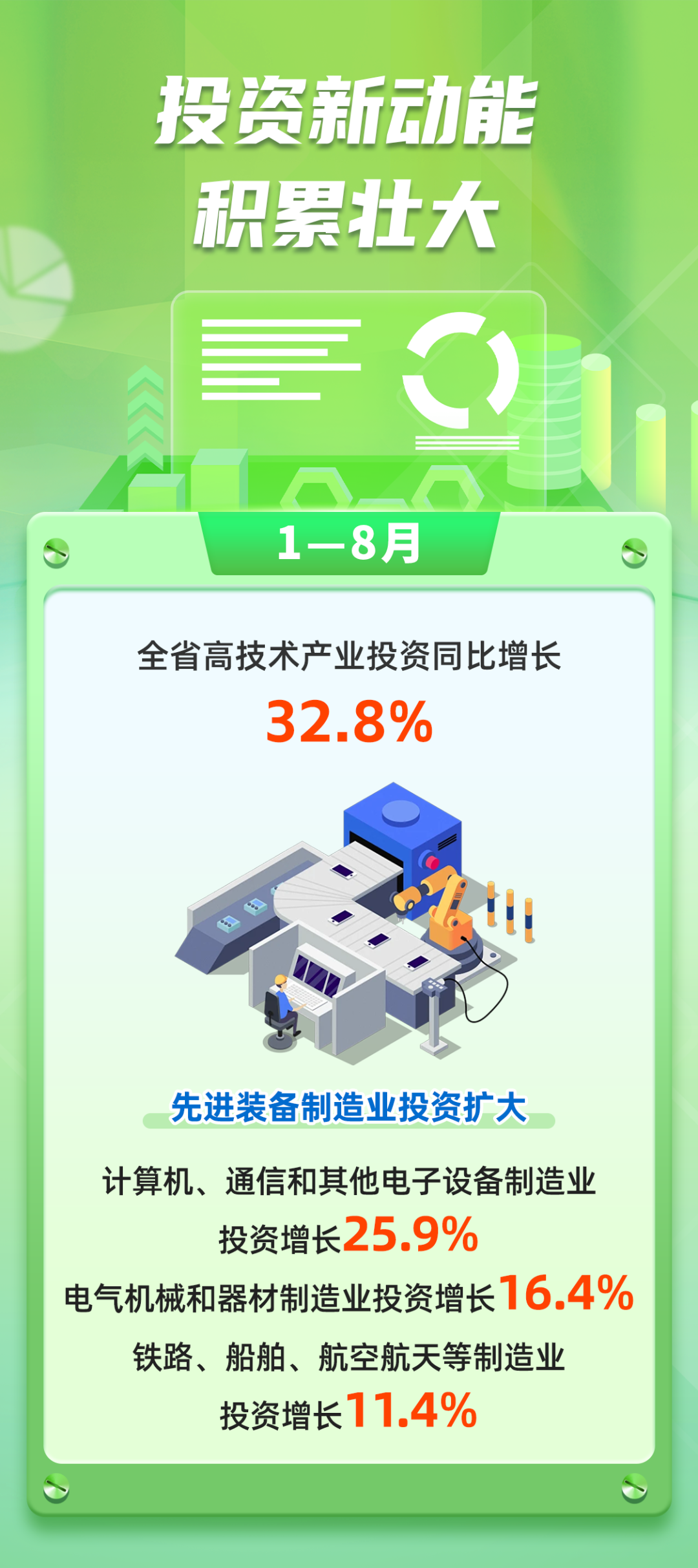 数说福建 | 2026年1—8月福建经济运行情况