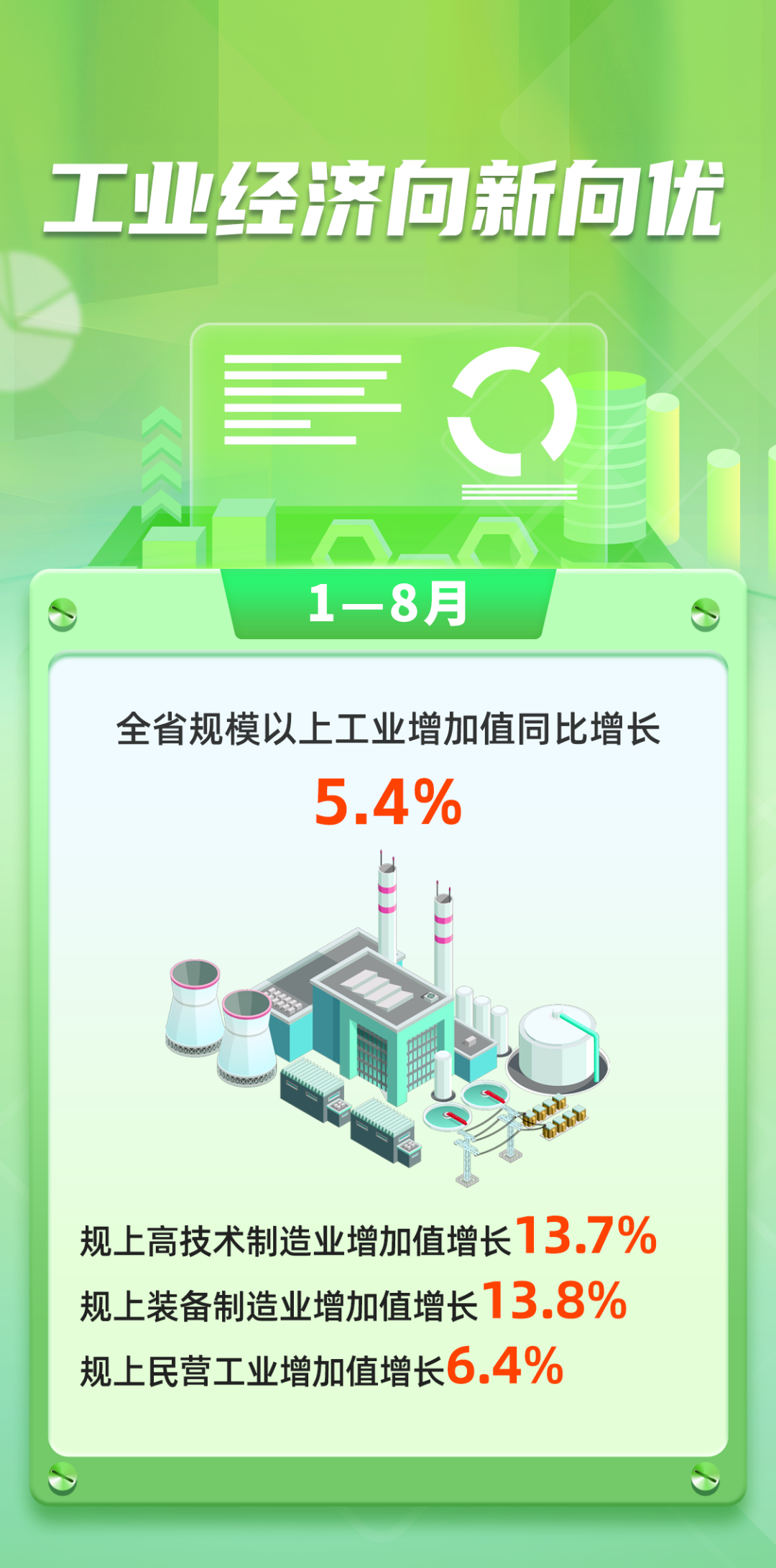 数说福建 | 2026年1—8月福建经济运行情况