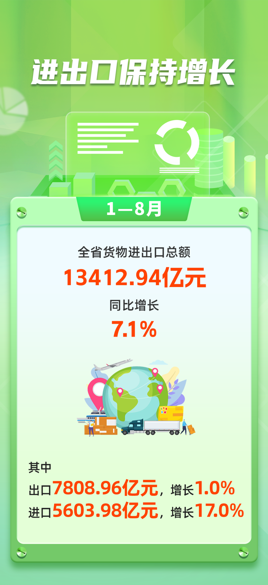 数说福建 | 2026年1—8月福建经济运行情况