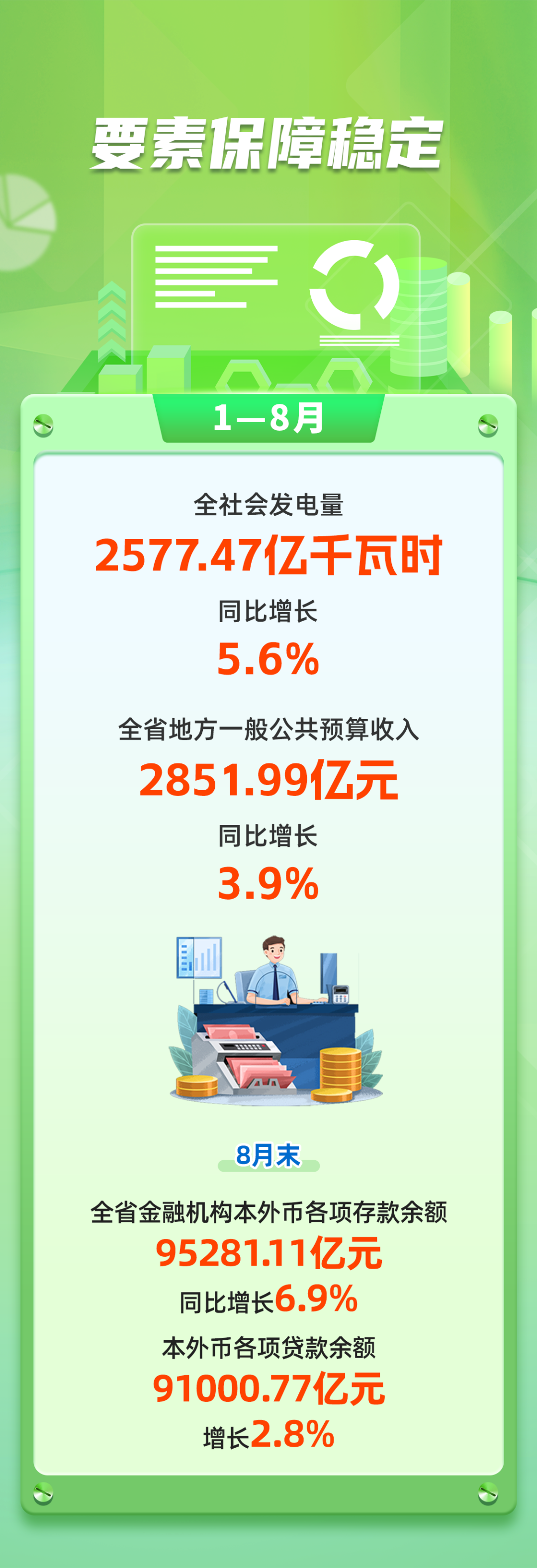 数说福建 | 2026年1—8月福建经济运行情况