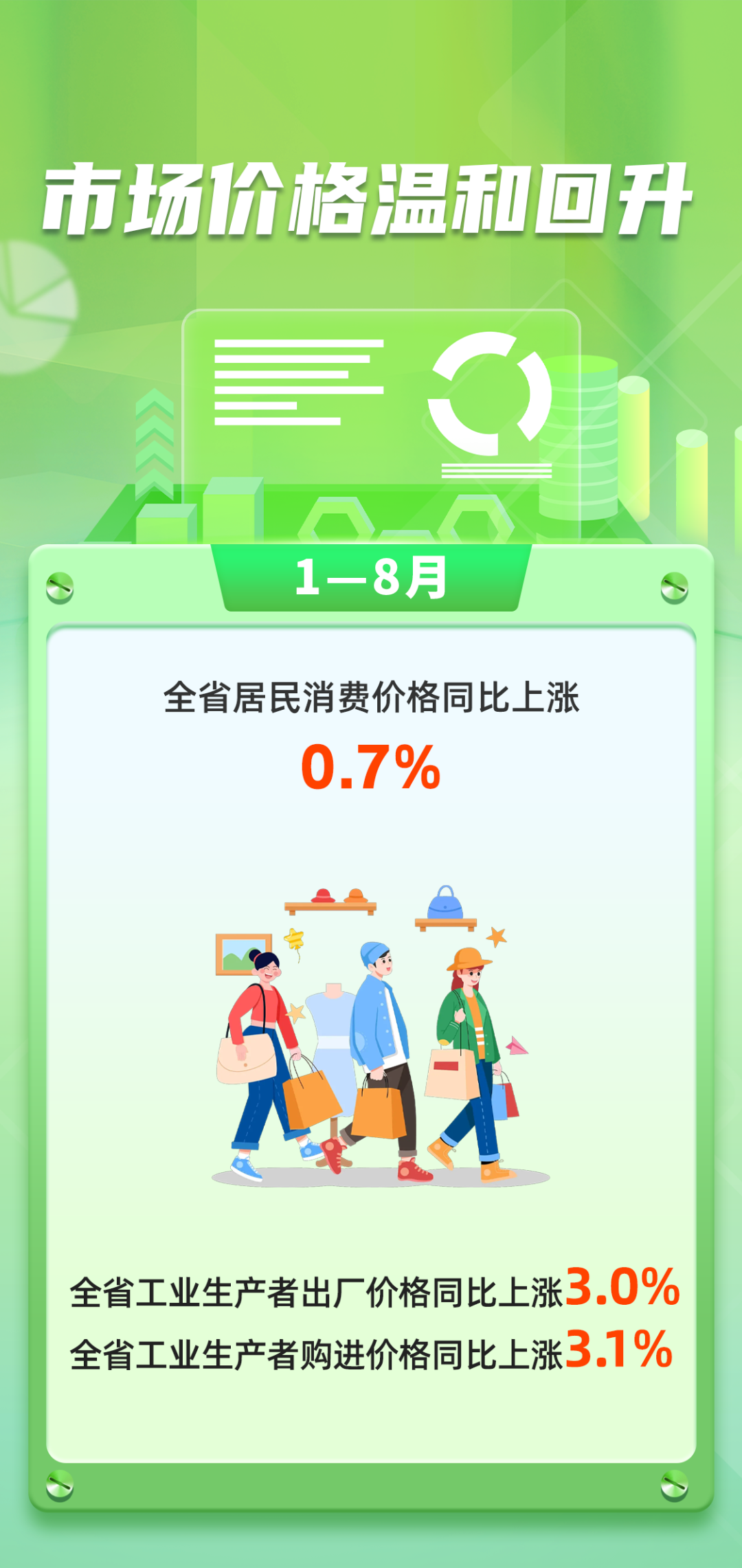数说福建 | 2026年1—8月福建经济运行情况