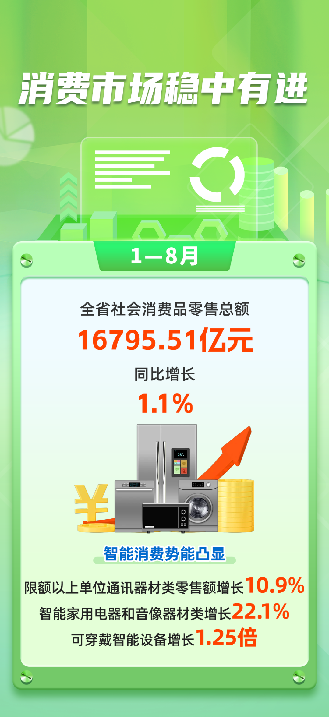 数说福建 | 2026年1—8月福建经济运行情况